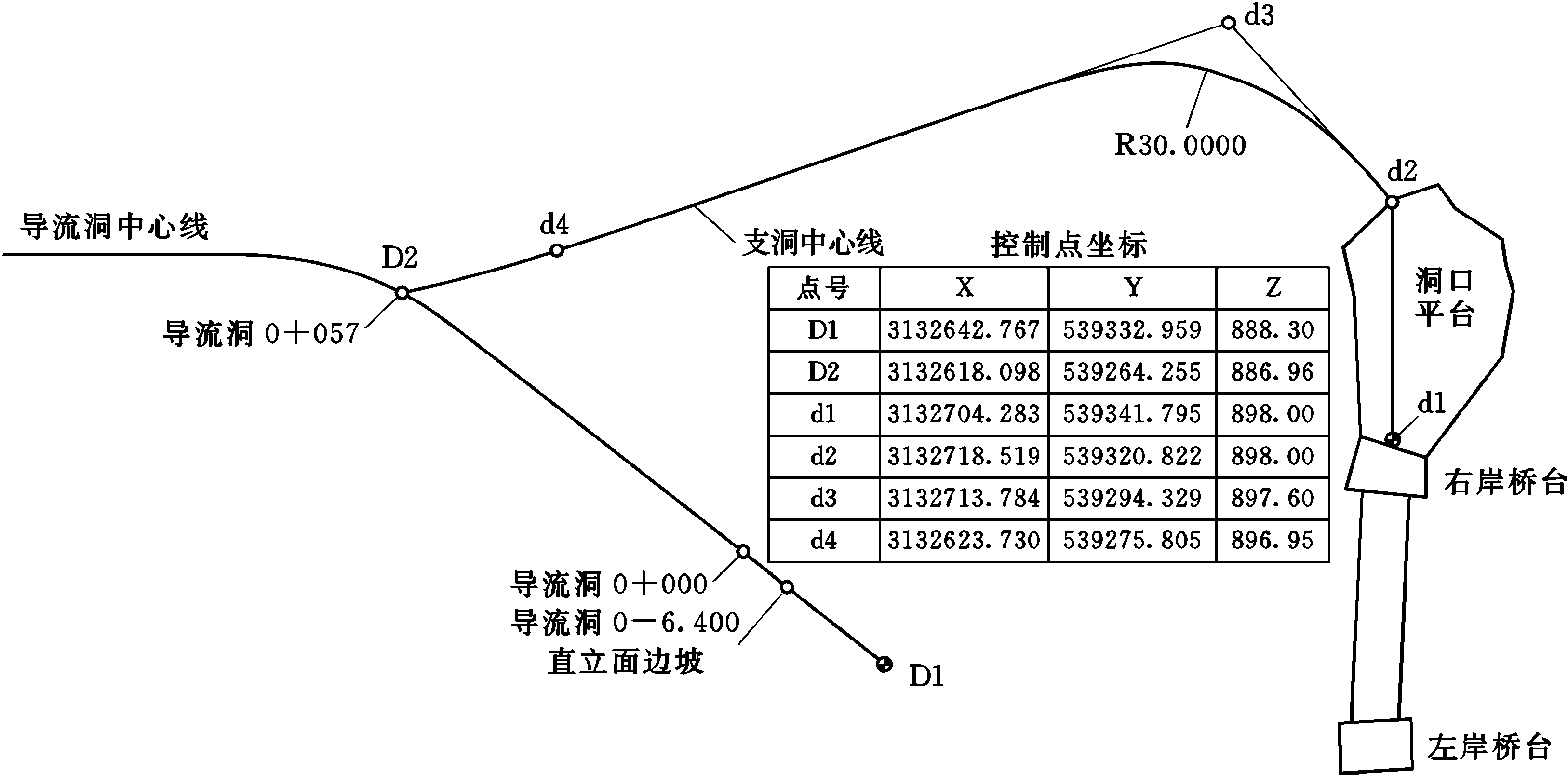 尼泊尔上马相迪A水电站导流洞进口段施工优化设计